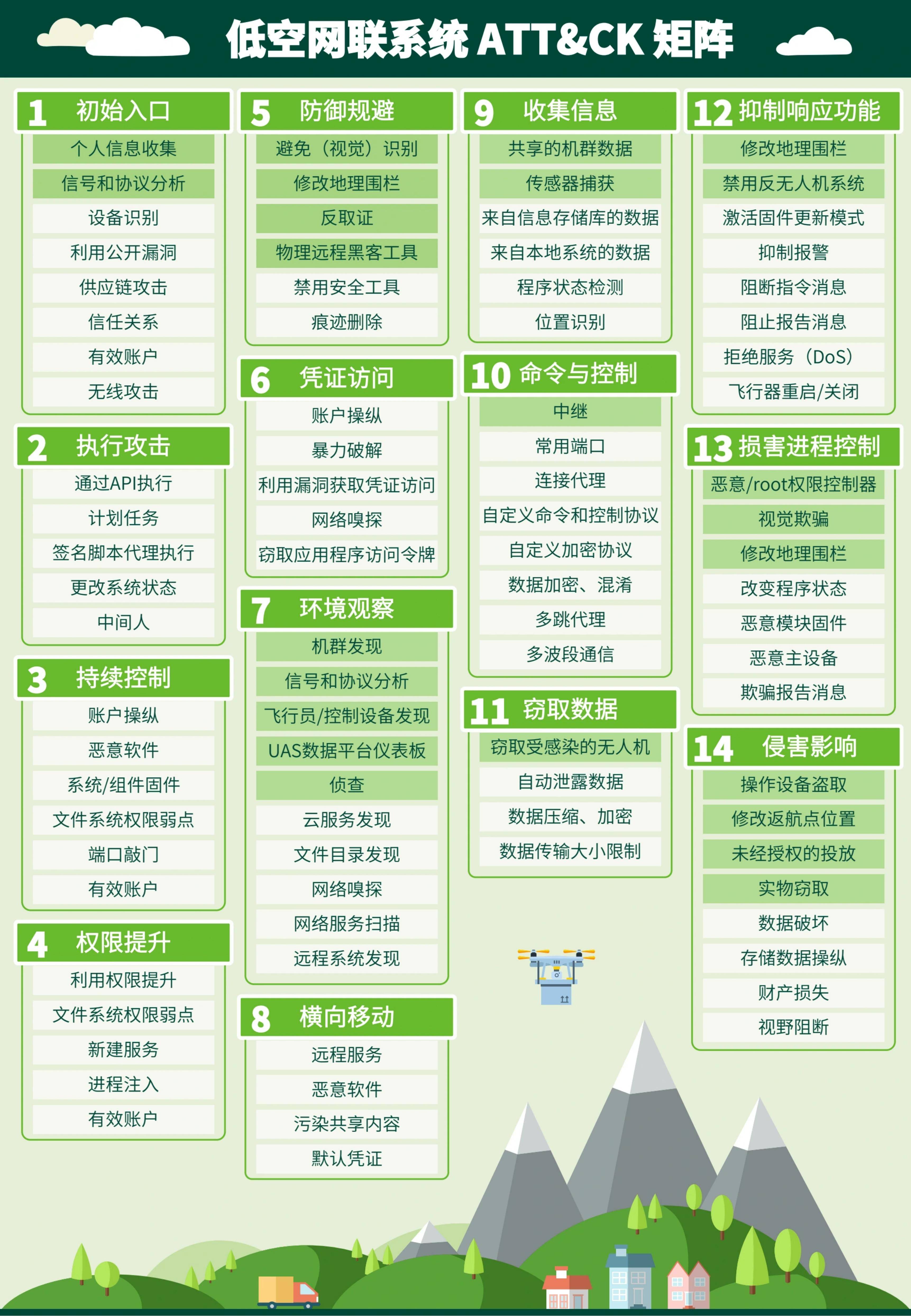 研究机构发布报告显示，Token经济开启全新生态布局的简单介绍