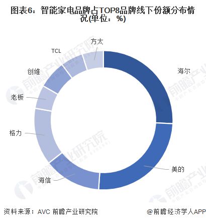 行业分析指出，智能合约交易量再创新高