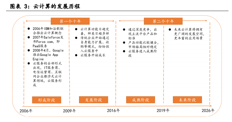 包含行业分析指出，私链引发社区热议的词条